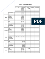 Filter Equivalence Table