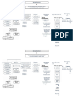 Narrative Text Concept Map