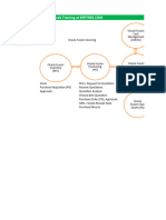 P2P and O2C Cycles