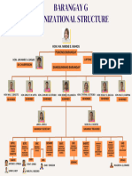 Barangay G Organizational Chart