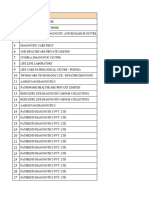 Lab List