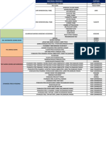 MRCP Fats