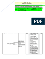 Risk Assessment For Flushing, Hydrostatic Test & Dewatering of Piping