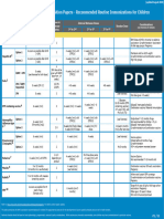 Immunization Routine Table2