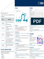 Agile Methodology - Cheatsheet