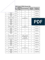 2023 Staar Math Grade 4 Answer Key