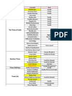 Updated Health Media List Mumbai