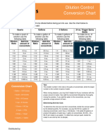 Dilution Control Conversion Chart