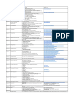 Selenium Assignments by Raghuveer