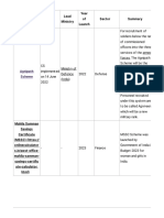 List of Schemes of The Government of India - Wikipedia