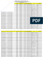 Polytechnic Entrance Competitive Examination - 2024