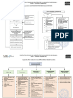 DIFFERENTIATION BETWEEN QA/QC FUNCTIONS Chart