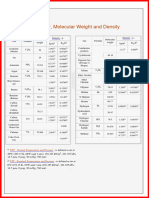 Gas Density Table Ga Bug