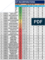 PTS - 09 - Neet - S12 - DPS & Dav - Result