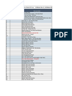 Detail Ferry Requirements 2022 KTY