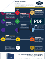 StoryofSalvation BibleTimeline Revised