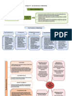 Lamb ch01 Concept Map