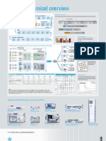 DVB-T2 Po en Unfolded