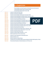 Property Tables in English Units