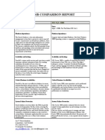 Dbms Comparison