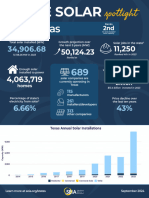 State Solar Spotlight - Fact Sheet