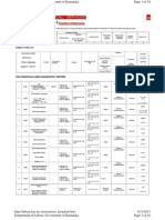 Hospitals & Dispensaries: Directorate