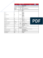 Data Centre Asset - Equipment List