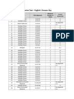 2022 Redesign English I Online Answer Key