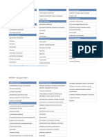 CYP P450 Interaction Table