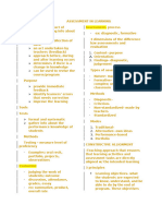 Assessment in Learning Reviewer Ata