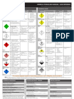 Chemical Storage and Handling Quick Reference