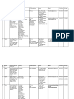 List of Tie Up Hospitals