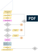 PBA in Tle Flowchart