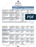 2021-2022 SCHOOL Consolidated Developmental Training Needs