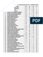 3-7-2023 JR Coscn120 Cat 1 Internal Result