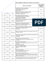 List of Ayurveda Colleges Eligible For Rating For The A.Y. 2024 25