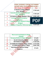 Karnataka All MBBS Colleges Post Martom