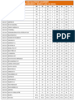 II Pu PCMB Neet Results - 20!10!2024