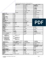 Antimicrobial Renal Dosing