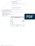 P. To Display Load Versus Displacement Graph