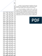 Year Density MAPE