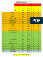 All India Rank (Mock Test)