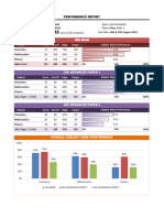 Column1 72% 63% 32%: Subject Score Out of %age Topper Subject Wise Performance