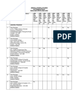 List of 215 Dental Antiragging