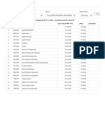 Public Examination Schedule (BPUT)