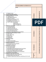 Materi Kursus Civil 3d