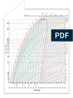 Diagrama R134a