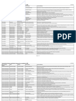 Sebi Industry Classification