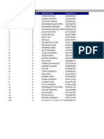 Students APAAR Status Report