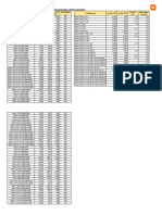 VAS Customer Price list